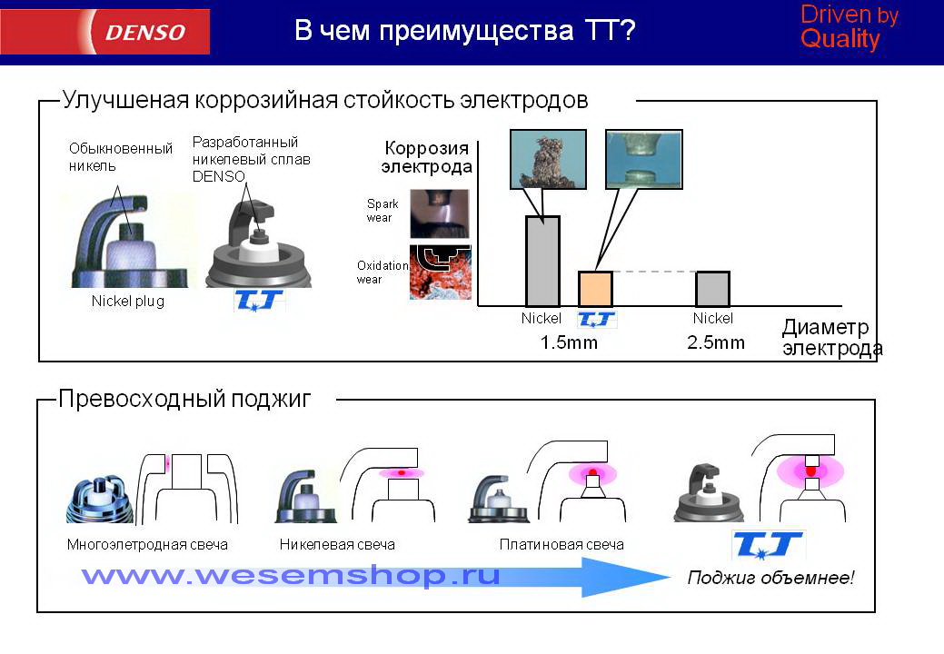 Ваз тюнинг рулевой рейки Ваз тюнинг рулевой рейки
